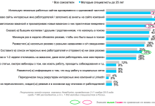 Photo of Самые прибыльные стратегии заработка