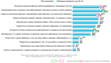 Photo of Самые прибыльные стратегии заработка