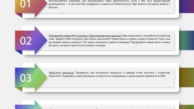 Photo of Удаленная работа: советы и рекомендации