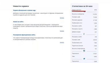 Photo of «Самые прибыльные способы заработка»