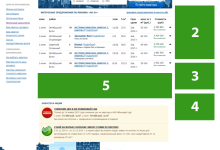 Photo of Размещение рекламы на сайте