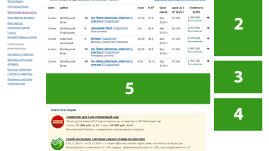 Photo of Размещение рекламы на сайте