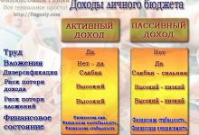Photo of Пассивный доход: реальные возможности