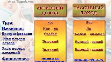 Photo of Идеальные стратегии для пассивного дохода