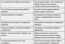 Photo of Эффективные методы удаленной работы