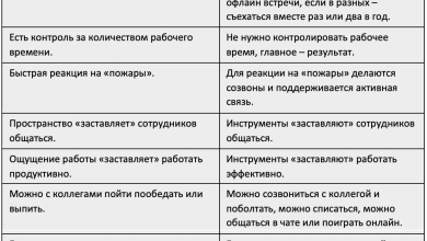 Photo of Эффективные методы удаленной работы