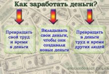 Photo of Как заработать деньги удаленно