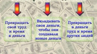 Photo of Как заработать деньги удаленно
