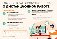 Photo of Удаленная работа: правила и секреты