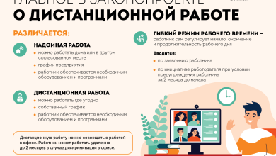 Photo of Удаленная работа: правила и секреты