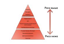 Photo of Стратегии для начинающих инвесторов